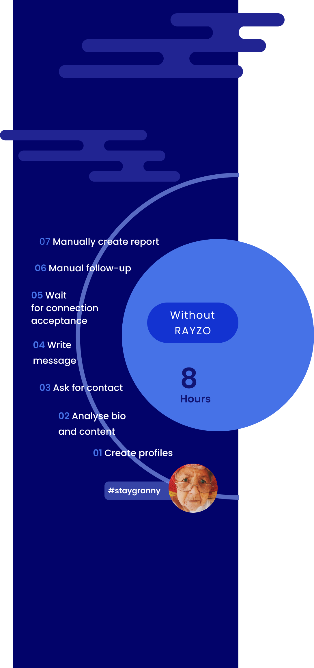 use-case-without-rayzo-mobile